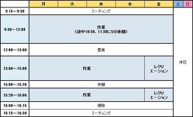 �v���O�����\�@����̗���